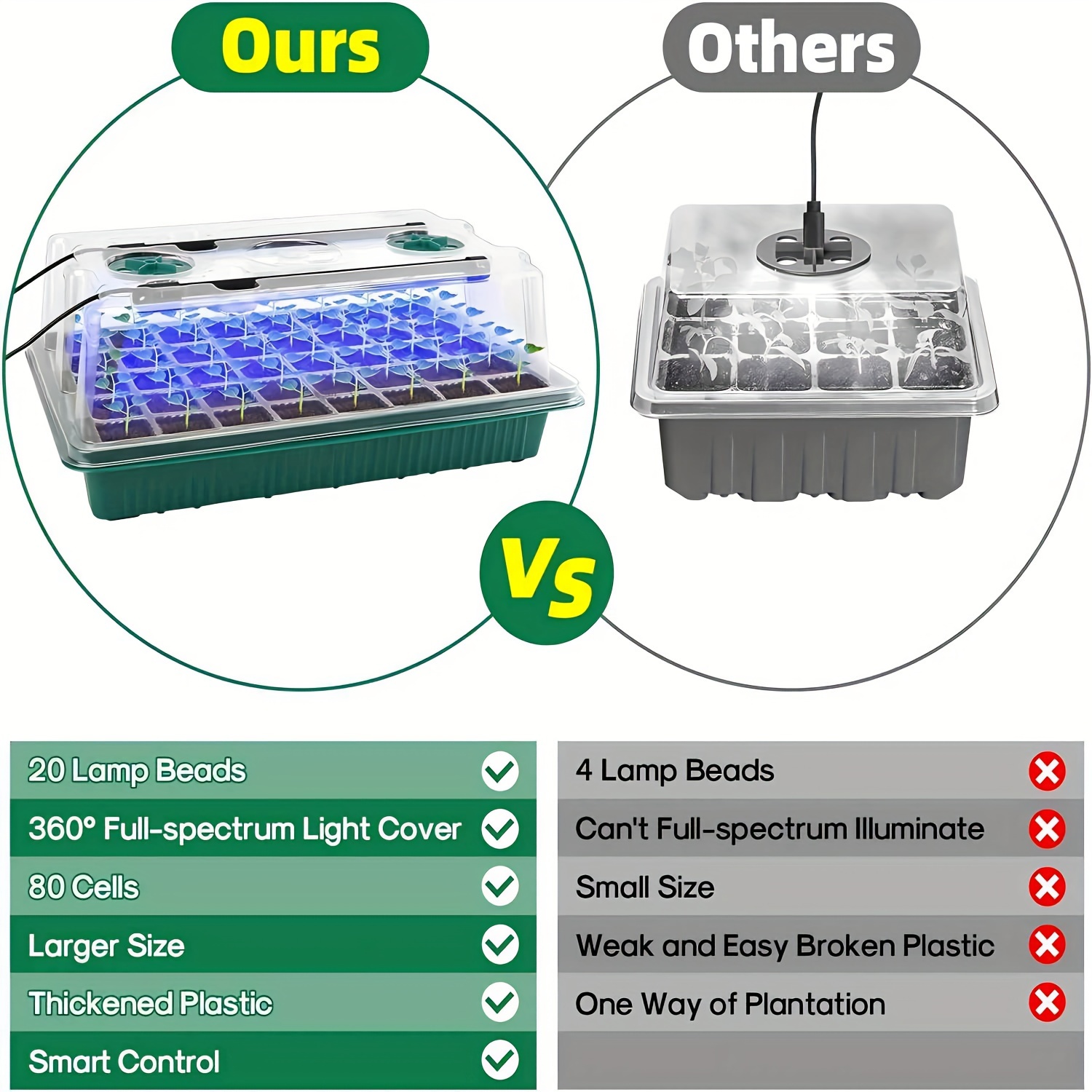 Kit de germination de plantes  - Humidity Dome Kit avis et prix